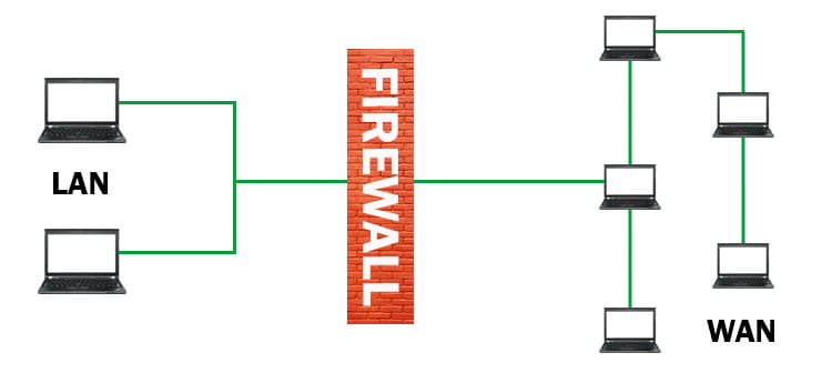 Screenshot fFunktionsweise einer Firewall  