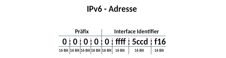 Aufbau IPv6