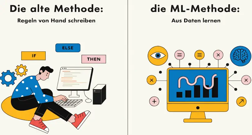 Alte Methode und maschinelles lernen Screenshot: Alte Methode und maschinelles lernen