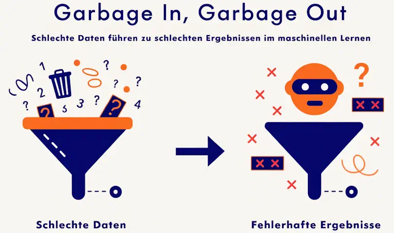 Garbage In, Garbage Out Screenshot: Garbage In, Garbage Out