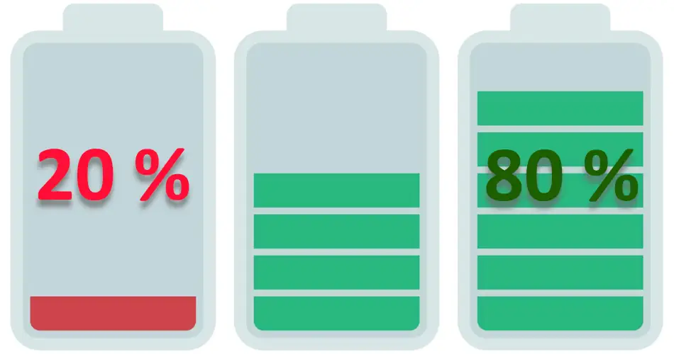 So begrenzen Sie die Akkuladung in Windows 11 auf 80 %